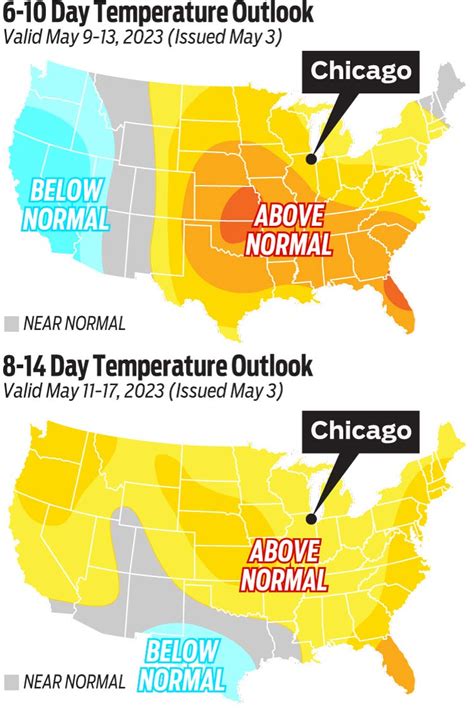Huge atmospheric pattern change to continue warming Chicago temps